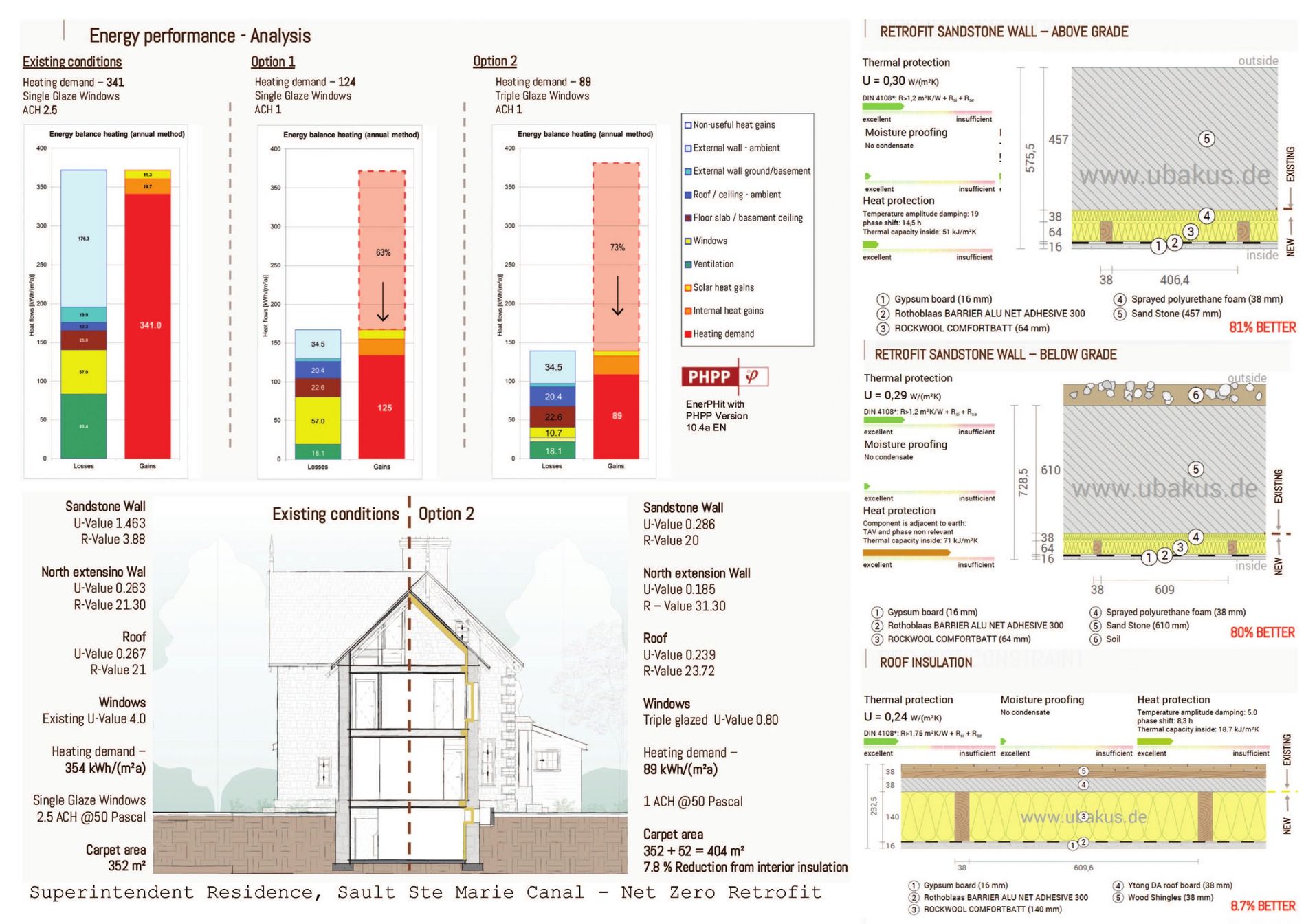 Energy performance analysis & wall assemblies